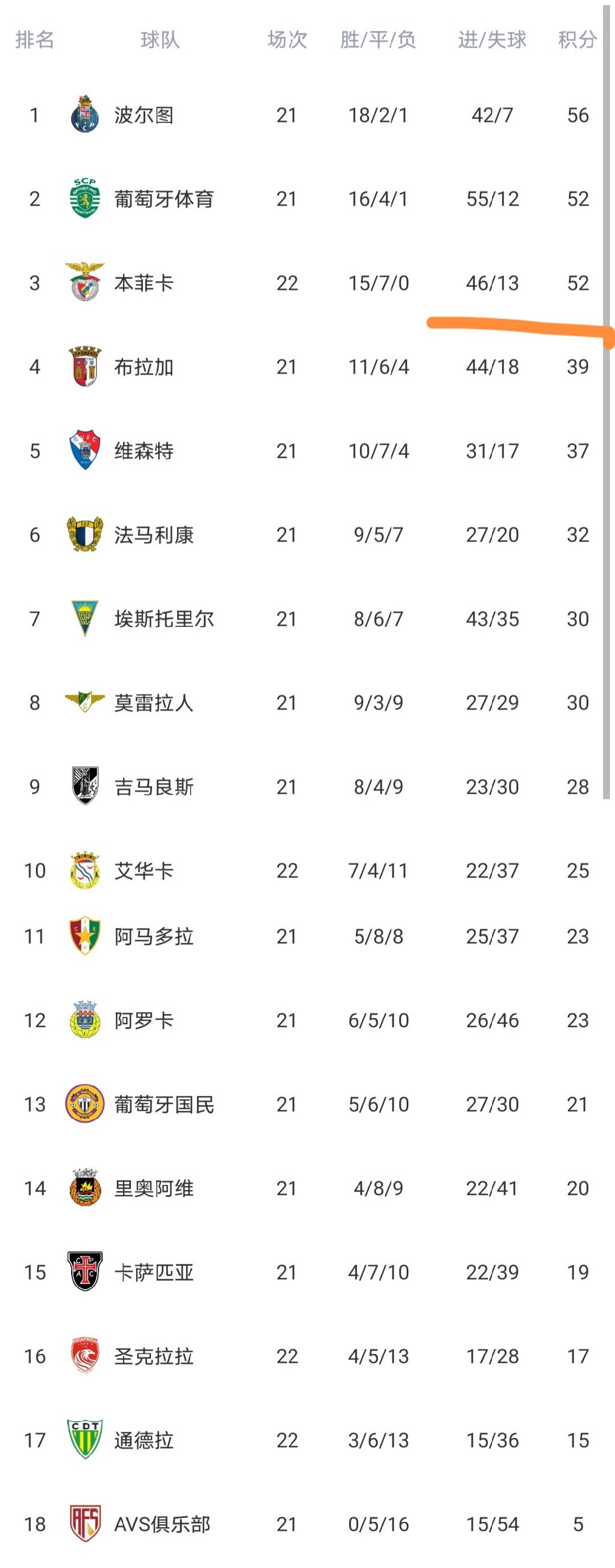 包含本菲卡国际比赛日官宣签约休斯敦火箭冲刺阶段造点机会，这操作让人直呼：风云突变里昂今夜回应争议的词条